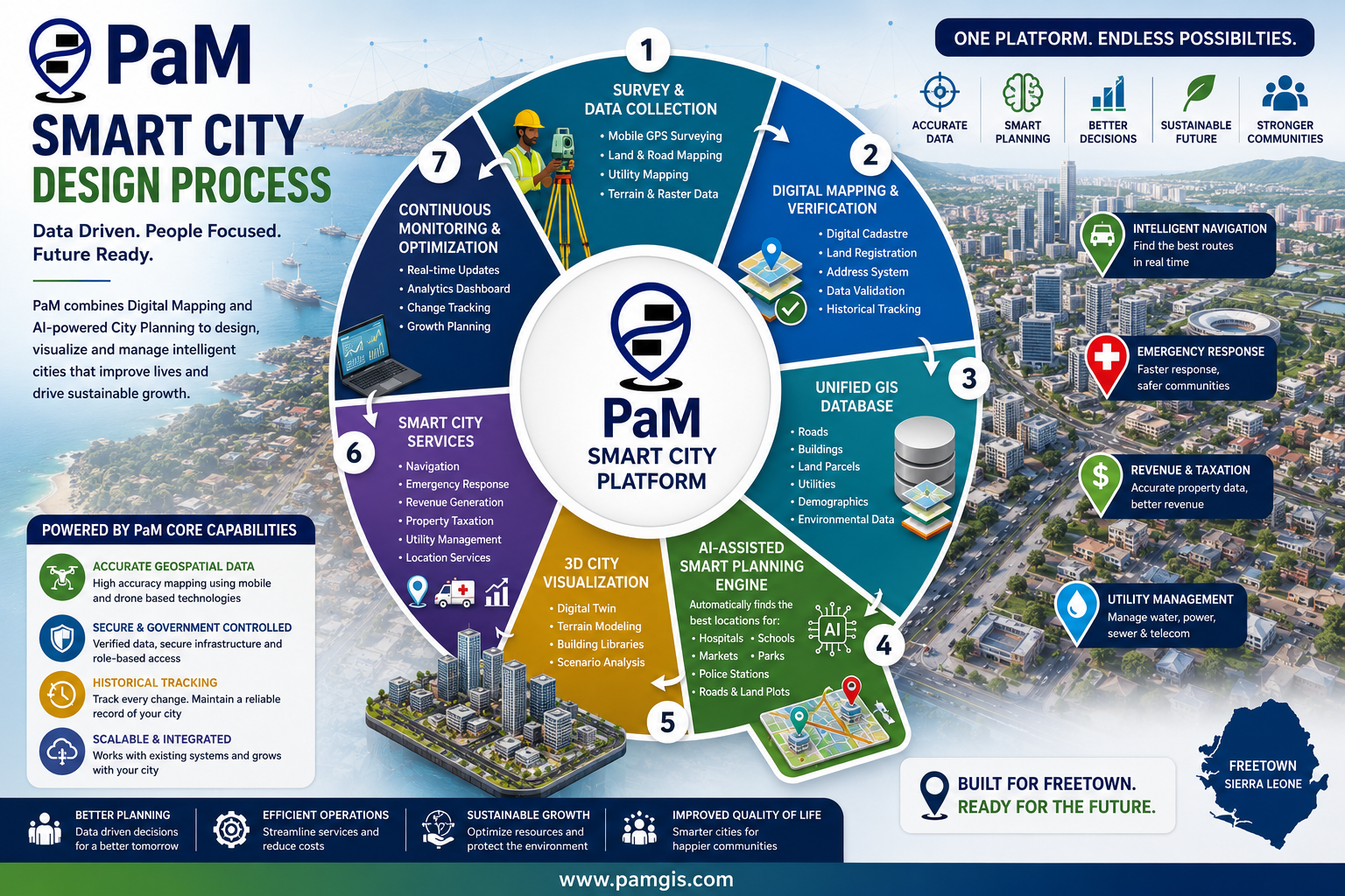 Fragmented urban data and planning challenges
